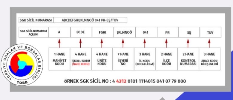 kosgeb nace kodu kimler alabilir